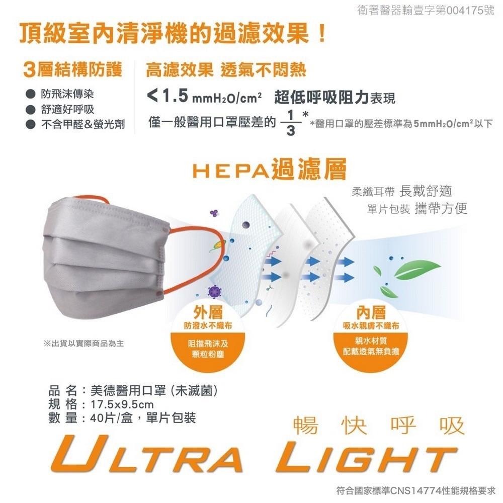 【美德MEDTECS 美德成人醫用口罩 HEPA機能型】 40片/盒單片包 平面口罩 機能運動口罩 醫用口罩 各色口罩-細節圖3