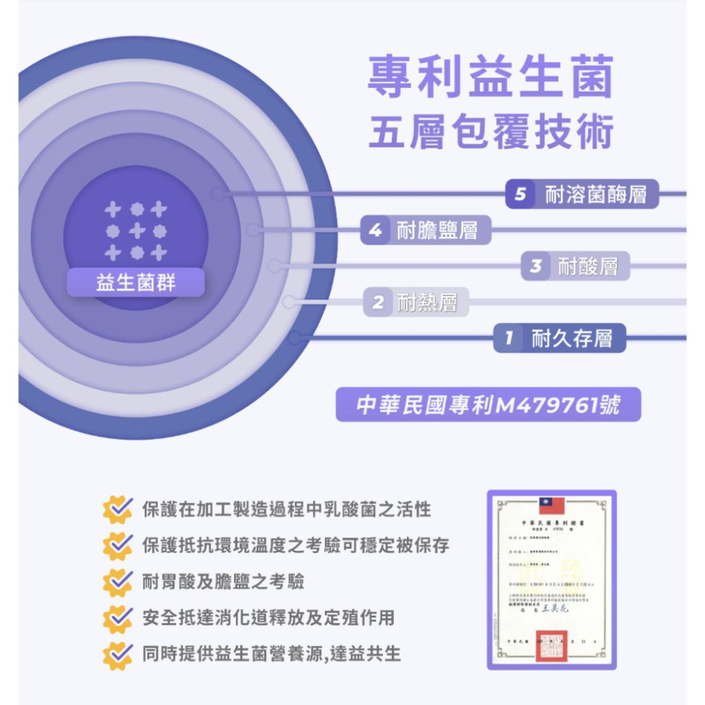 【藥師健生活-五百益生菌】500億CFU益生菌(蛋奶素) 30包/盒-細節圖7