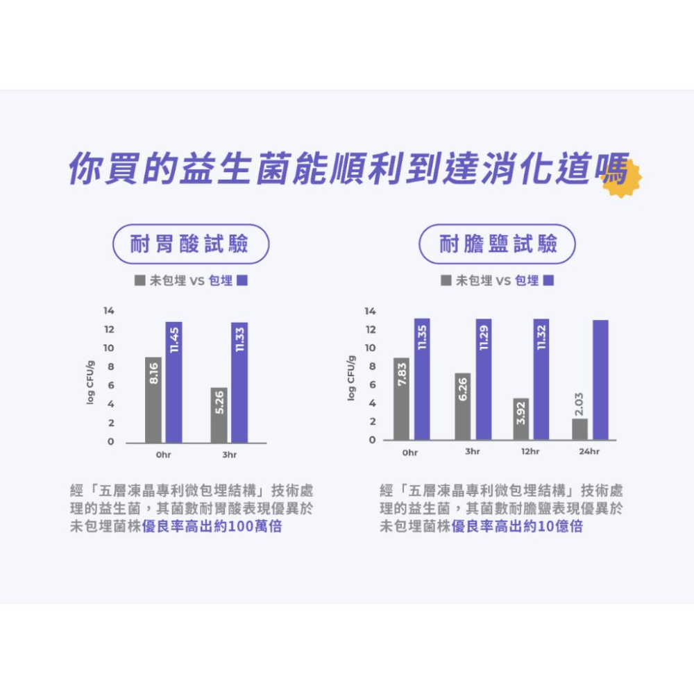 【藥師健生活-五百益生菌】500億CFU益生菌(蛋奶素) 30包/盒-細節圖8