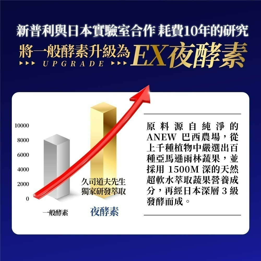 【Simply新普利】超濃代謝夜酵素錠EX 夜間代謝酵素升級版  (30顆/盒) 公司貨 202709-細節圖4