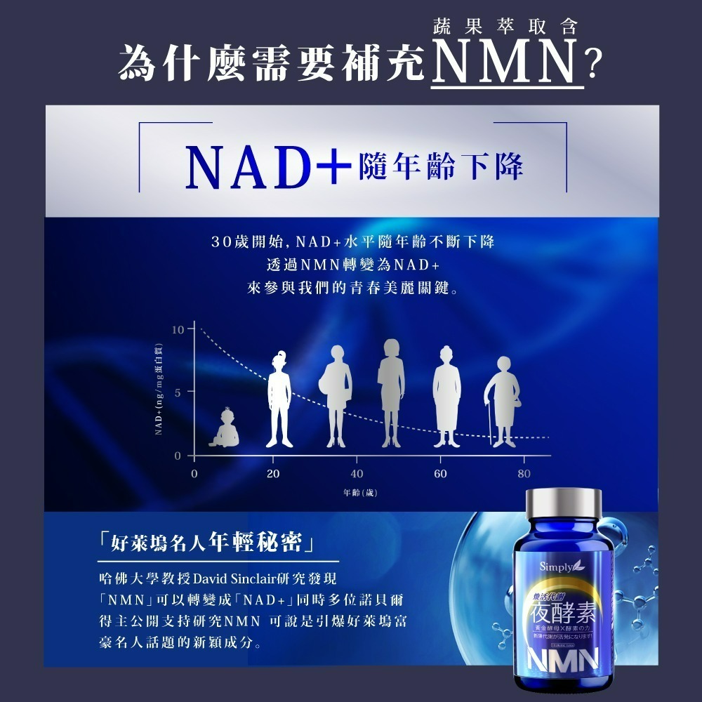 【Simply新普利】煥活代謝夜酵素NMN (30錠/盒) 公司貨-細節圖5