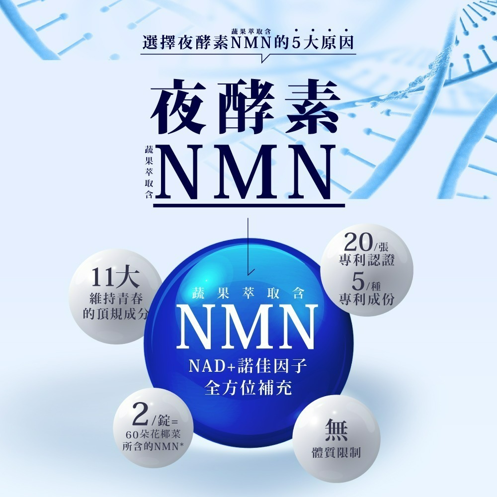 【Simply新普利】煥活代謝夜酵素NMN (30錠/盒) 公司貨-細節圖7