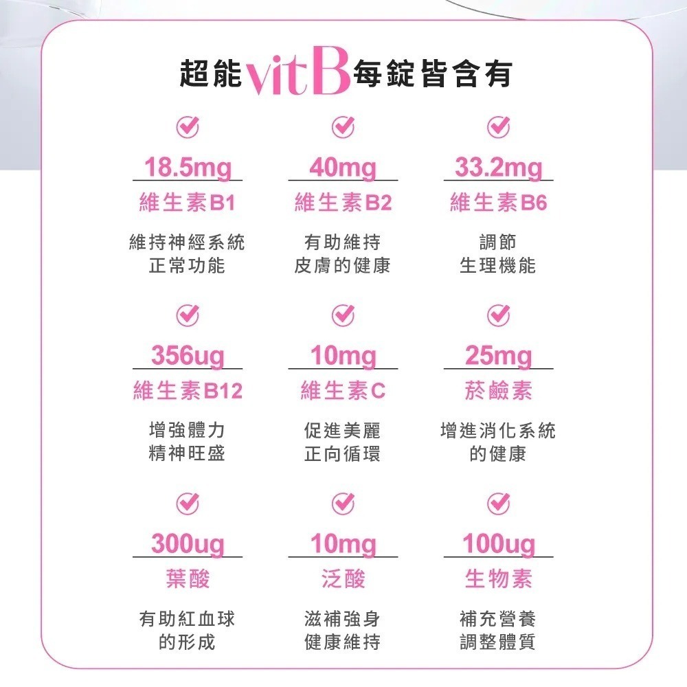 【m2美度】22LAB超能膠原B群糖衣錠 B群 (60錠/盒) 效期2026.05-細節圖6