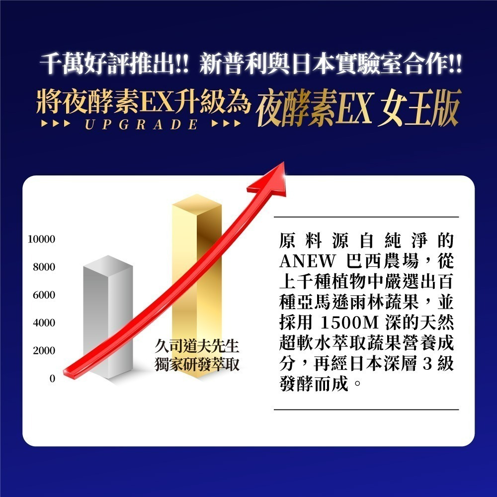 【Simply 新普利】 蜂王乳夜酵素EX錠 30顆 原廠公司貨-細節圖4