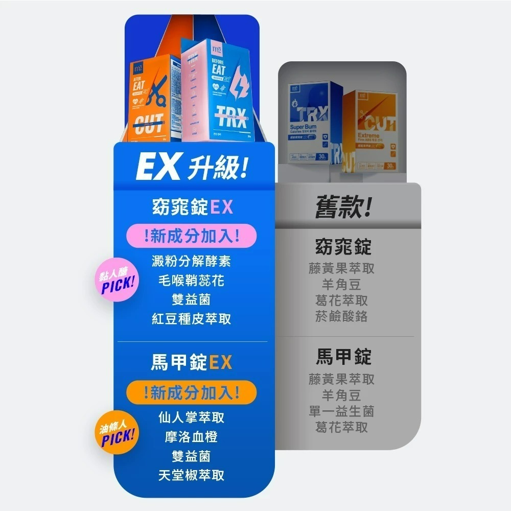 【7-ELEVEN 門市團購】m2美度 超能AB錠EX升級版 3日隨身包 (窈窕錠x6+馬甲錠x6)-細節圖8