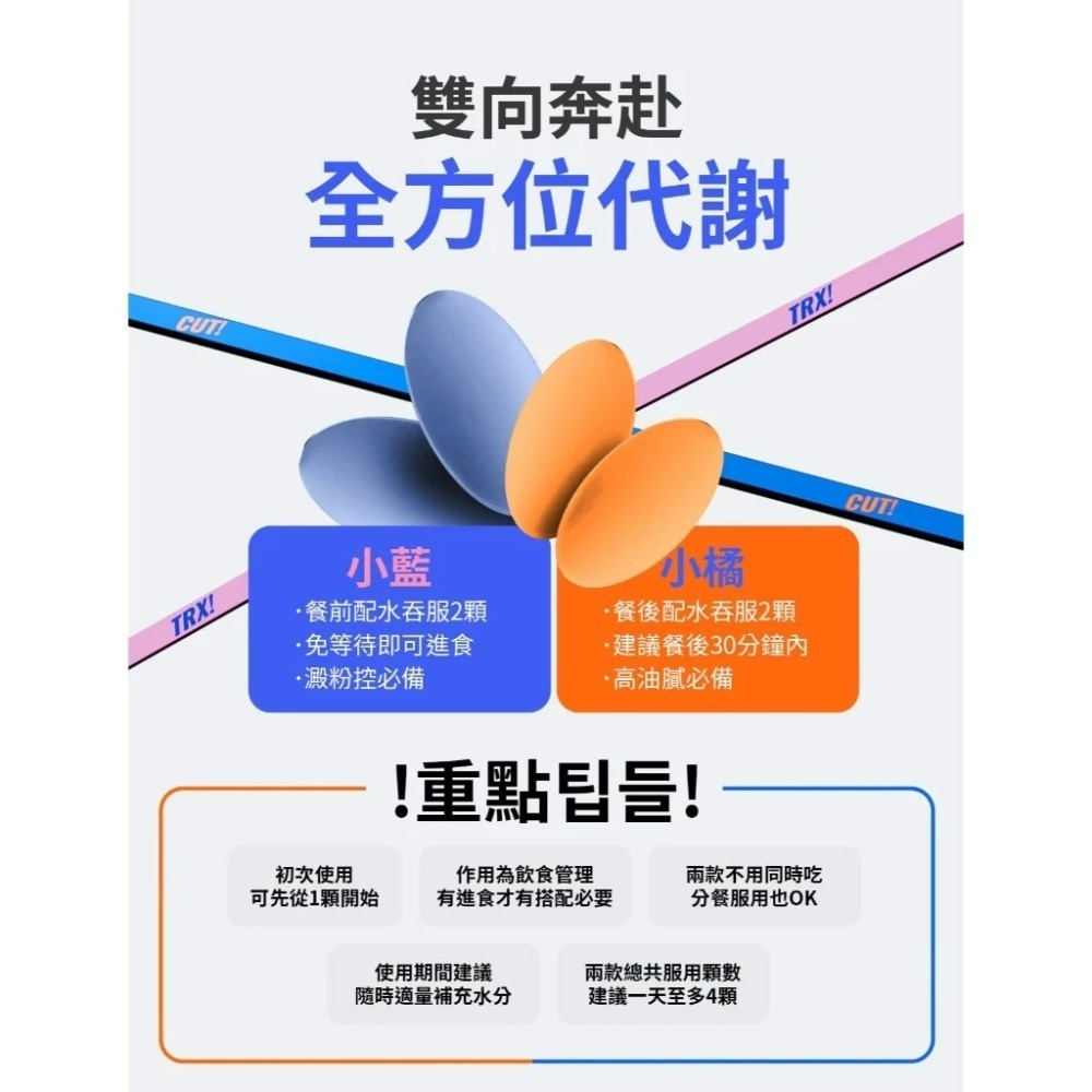 【7-ELEVEN 門市團購】m2美度 超能AB錠EX升級版 3日隨身包 (窈窕錠x6+馬甲錠x6)-細節圖9