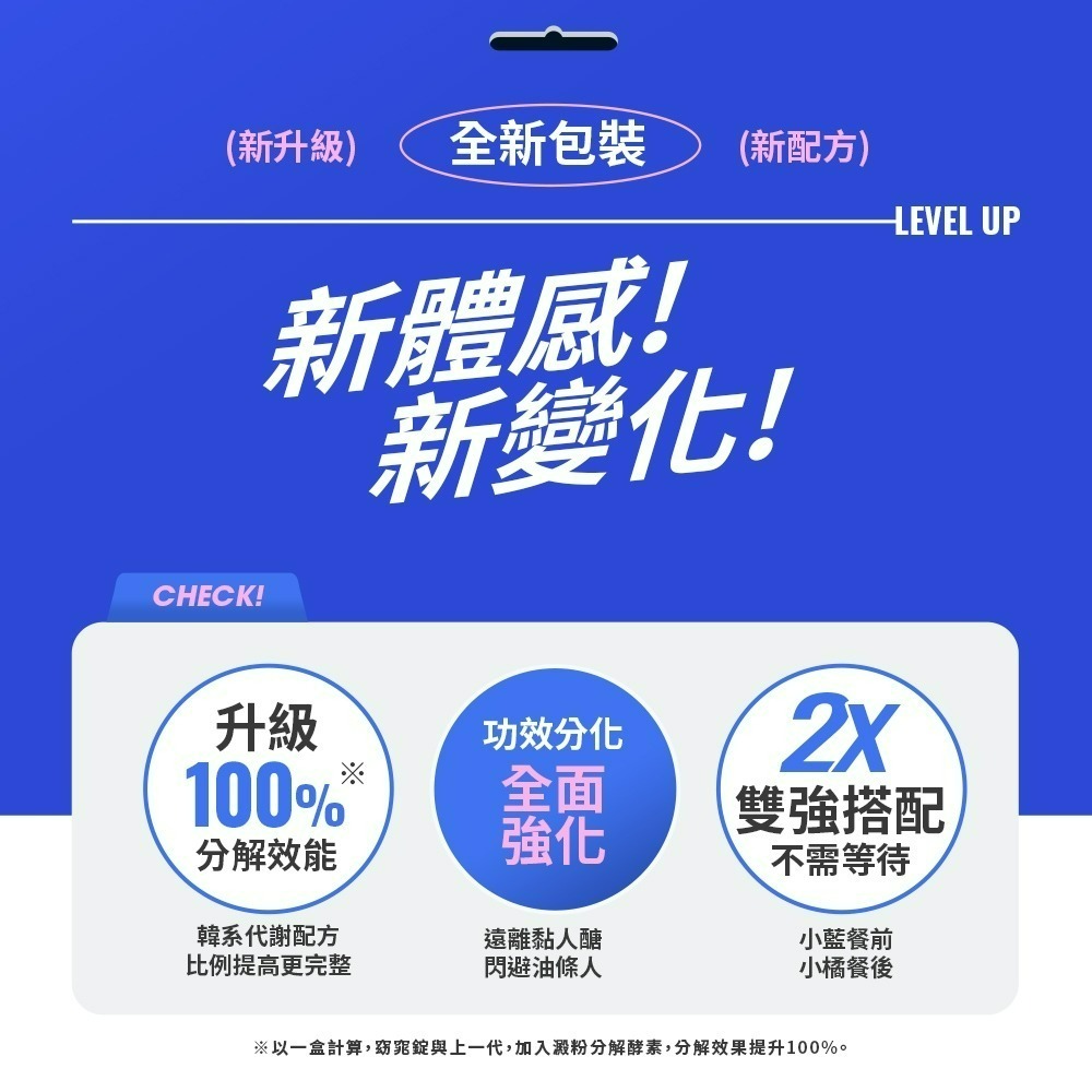 【7-ELEVEN 門市團購】m2美度 超能AB錠EX升級版 3日隨身包 (窈窕錠x6+馬甲錠x6)-細節圖10