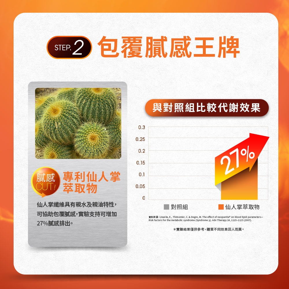 【7-ELEVEN 門市團購】Simply新普利 油切酵素錠EX (30錠/盒)-細節圖4