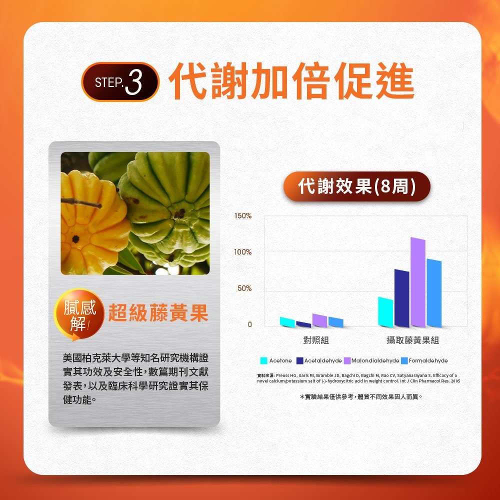 Simply新普利 油切酵素錠EX (30錠/盒)-細節圖4