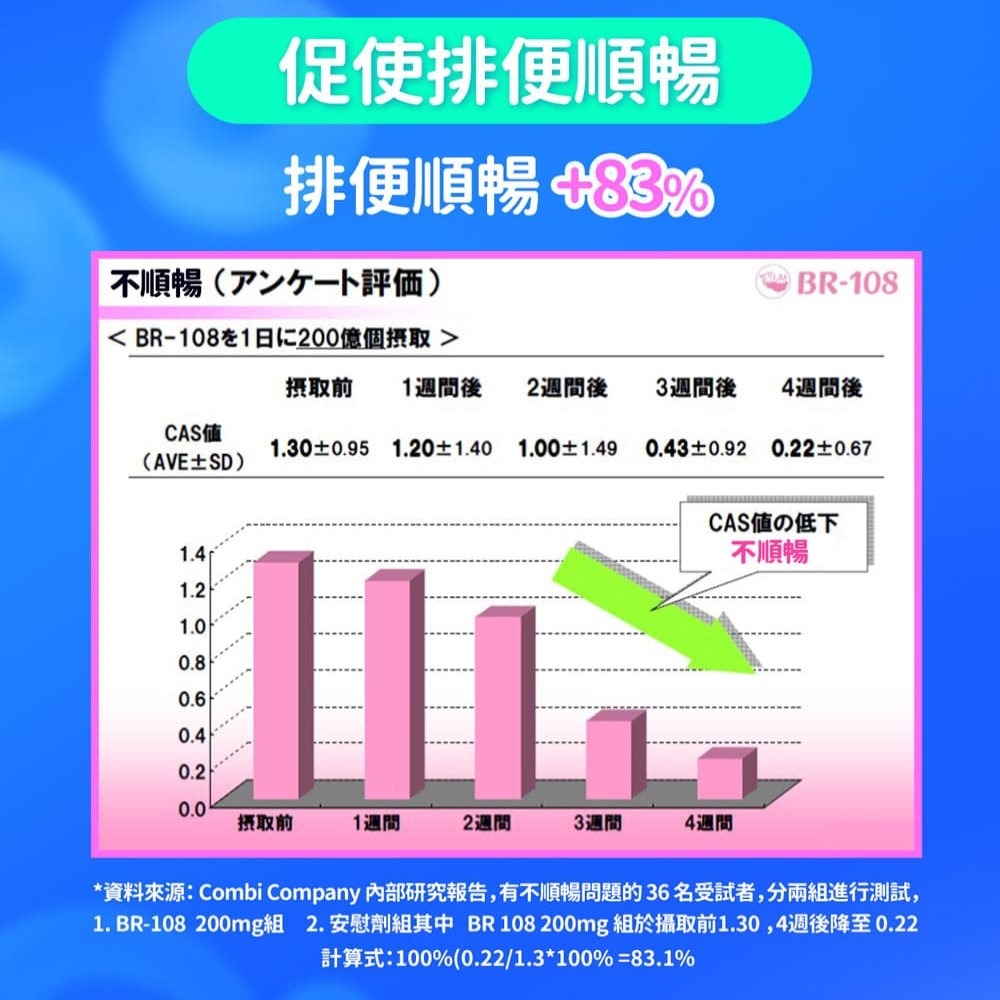 【Eatbliss益比喜】調整體質益菌凍-優格口味 (15入/盒)-細節圖5