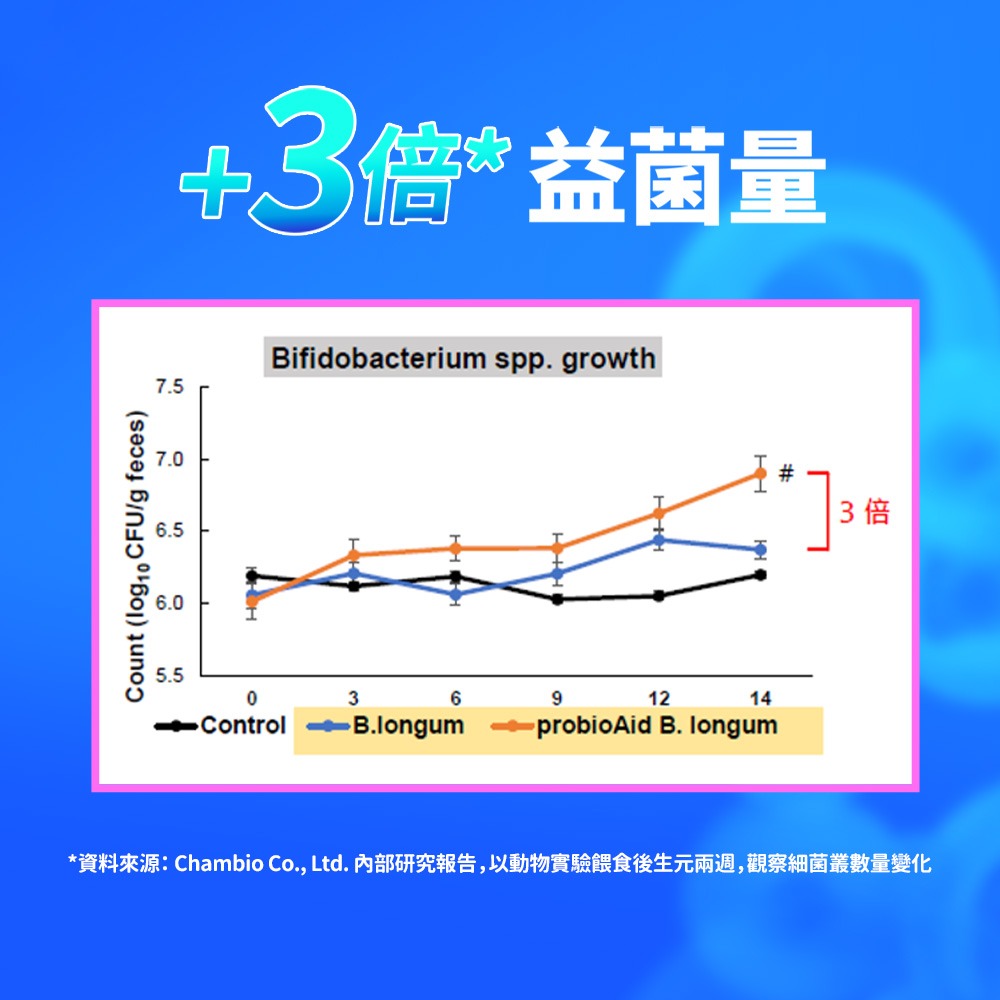 【Eatbliss益比喜】調整體質益菌凍-優格口味 (15入/盒)-細節圖6