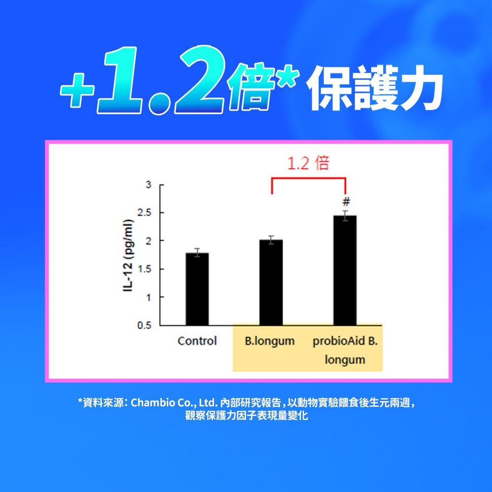 【Eatbliss益比喜】調整體質益菌凍-優格口味 (15入/盒)-細節圖7
