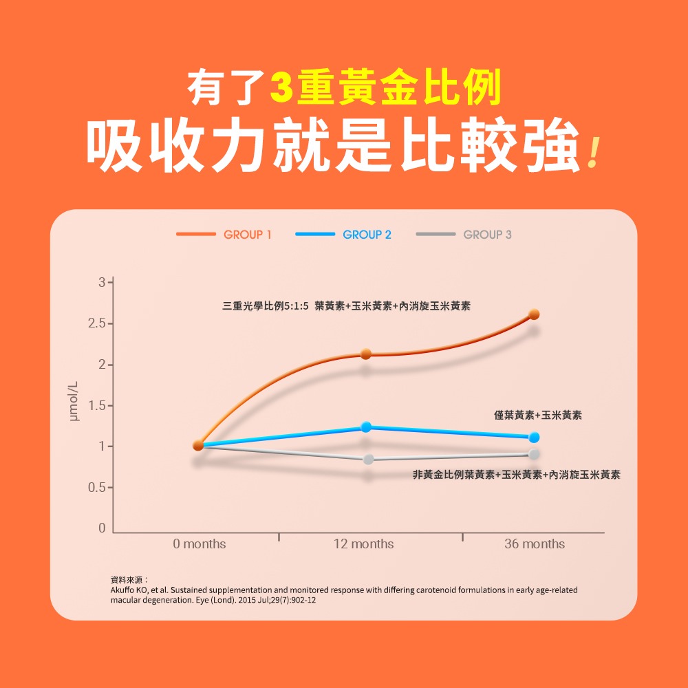 【Eatbliss 益比喜】盯晶王金盞花葉黃素飲 8入/盒-細節圖5