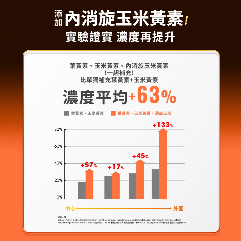 【Eatbliss 益比喜】盯晶王金盞花葉黃素飲 8入/盒-細節圖6