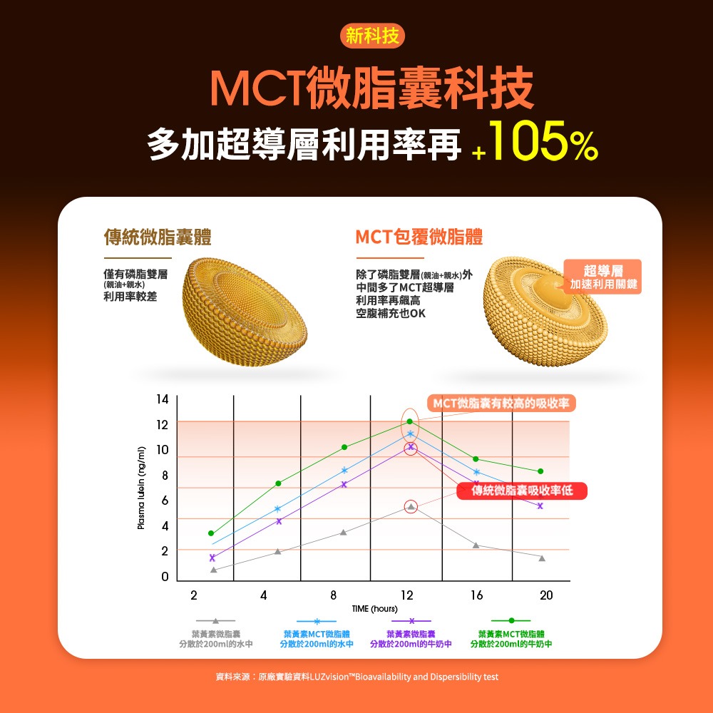 【Eatbliss 益比喜】盯晶王金盞花葉黃素飲 8入/盒-細節圖8