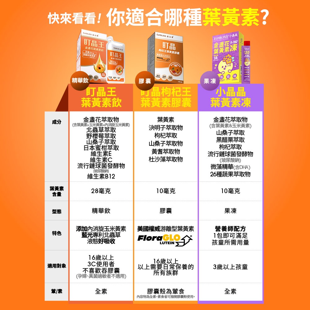 【Eatbliss 益比喜】盯晶王金盞花葉黃素飲 8入/盒-細節圖9