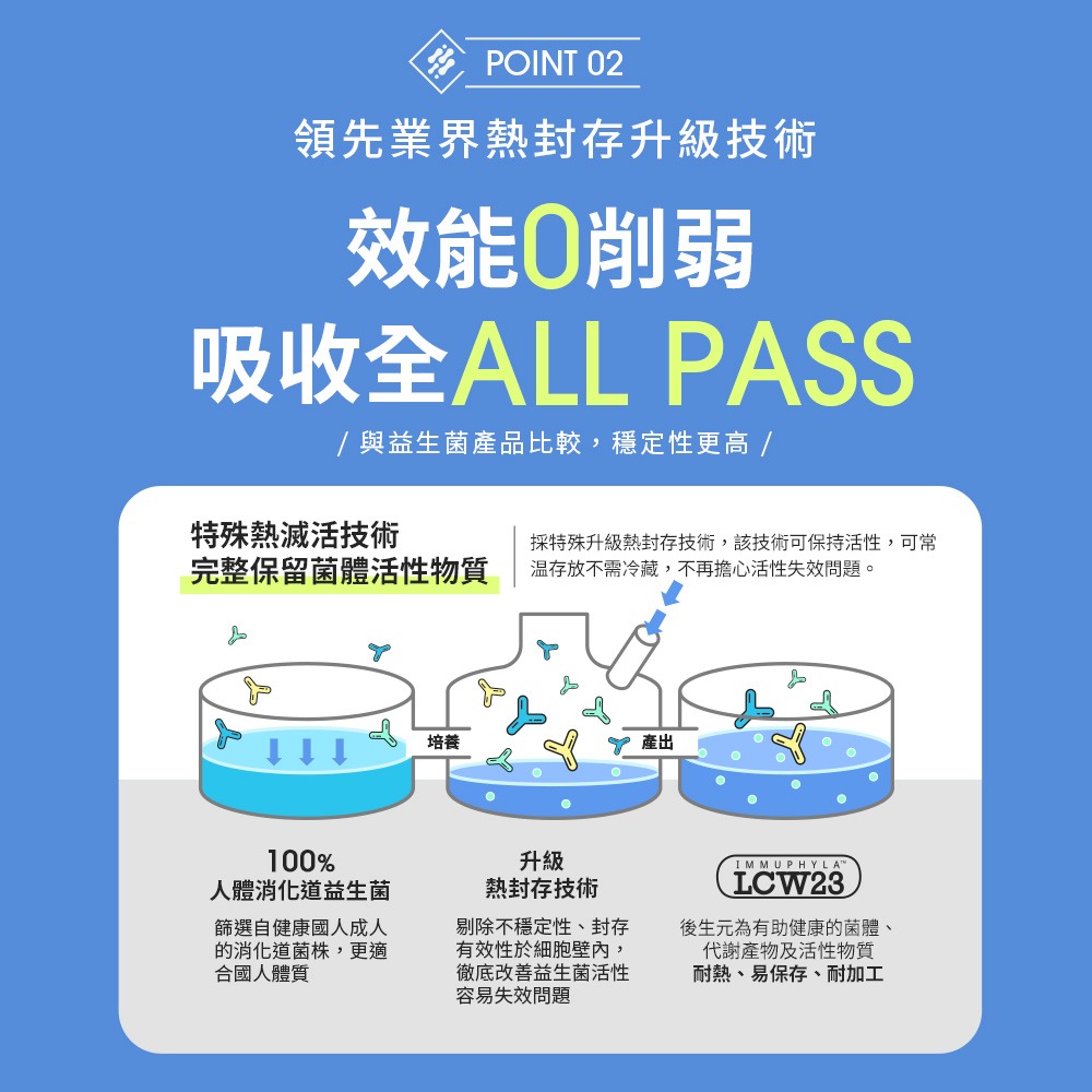 【Eatbliss益比喜】 健字號 益敏王LCW23膠囊 60粒/盒 熱封型益生菌 後生元 輔助調整過敏體質-細節圖5