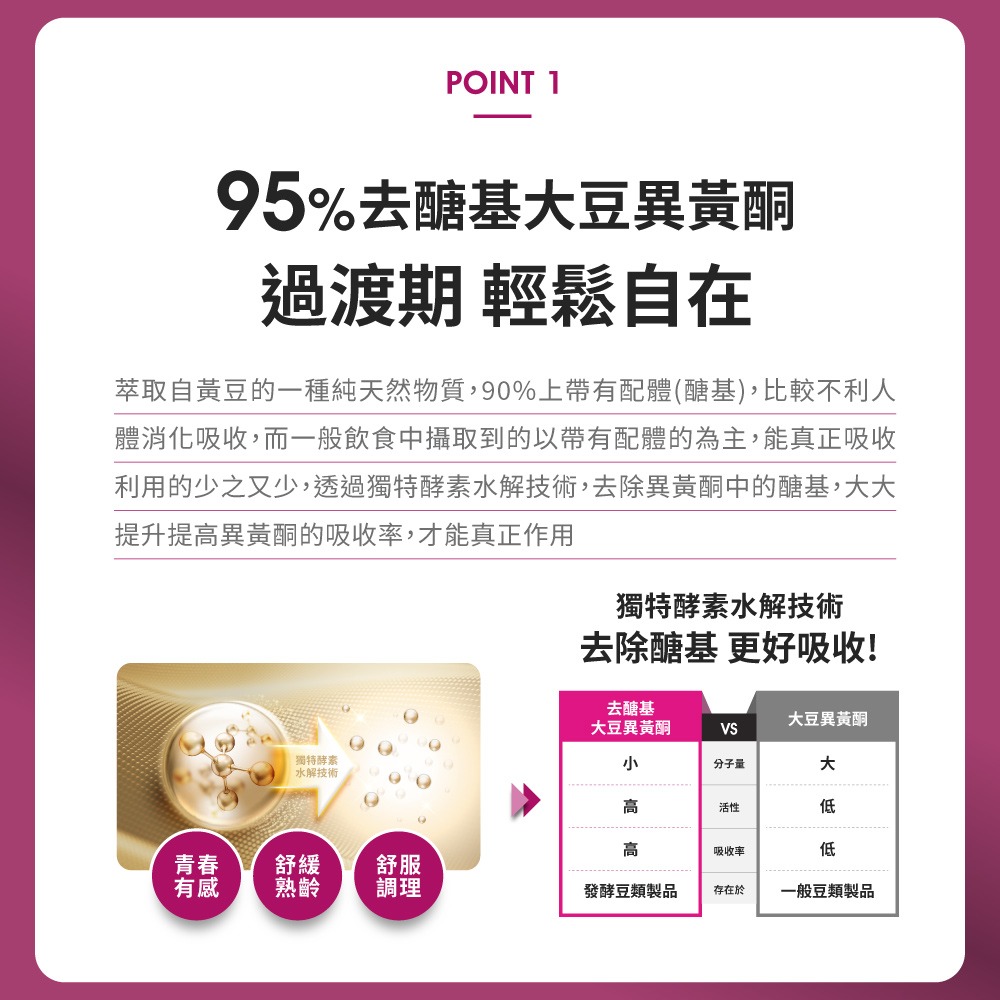 【Eatbliss 益比喜】 好齡光白金蛋白 大豆異黃酮plus 好齡光白金蛋白 (10包/盒)-細節圖4