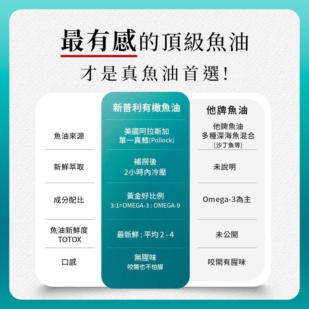 【限時購】Simply新普利 Omega-3平衡魚油 60顆/罐-細節圖4