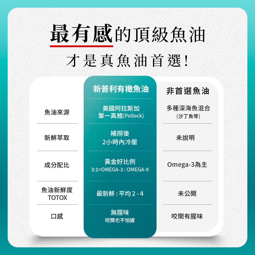 【限時購】Simply新普利 Omega-3平衡魚油 60顆/罐-細節圖6