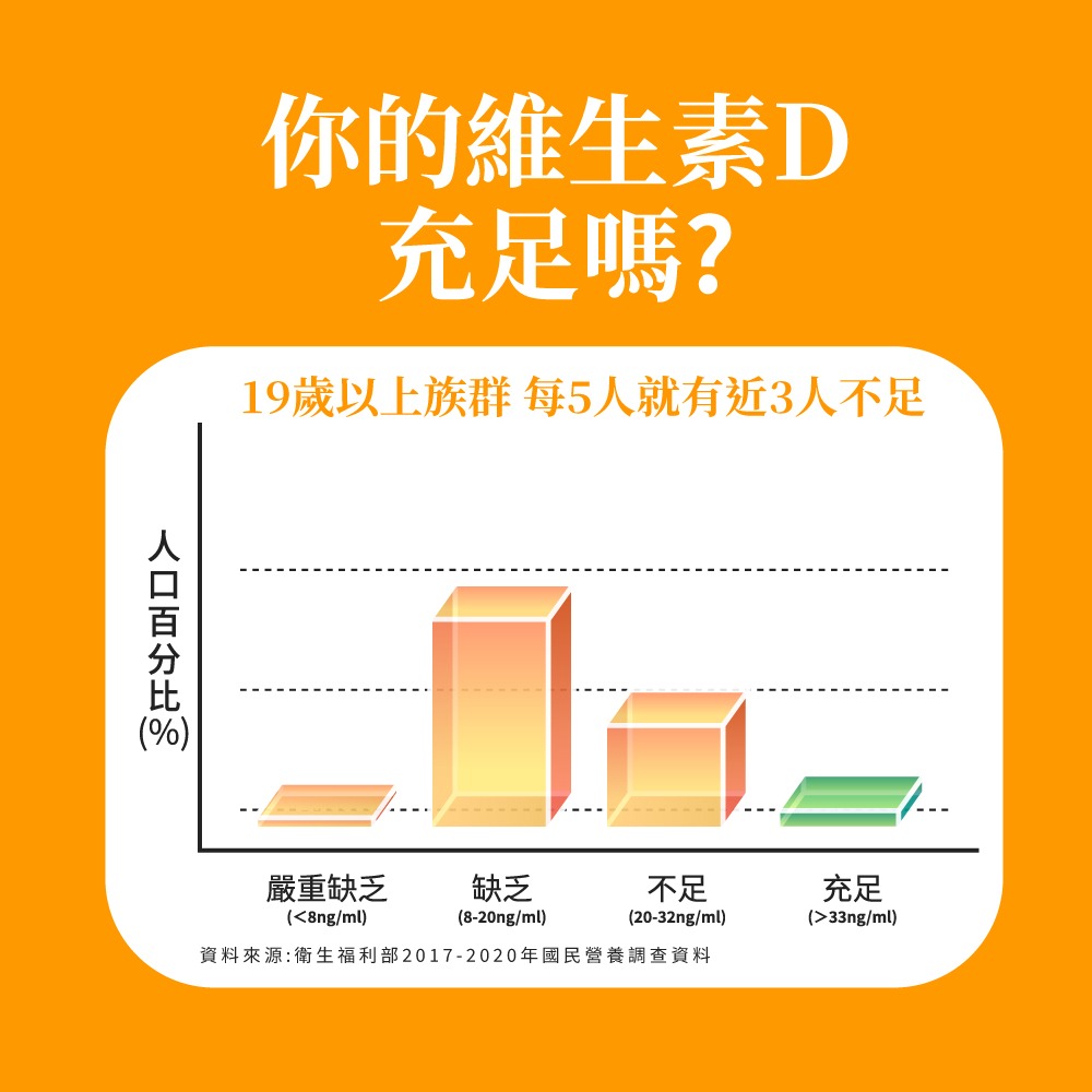 【新普利】 維他命D軟膠囊 維他命D 60顆/盒-細節圖3