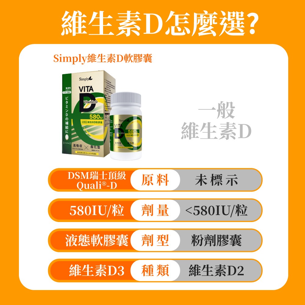 【新普利】 維他命D軟膠囊 維他命D 60顆/盒-細節圖9