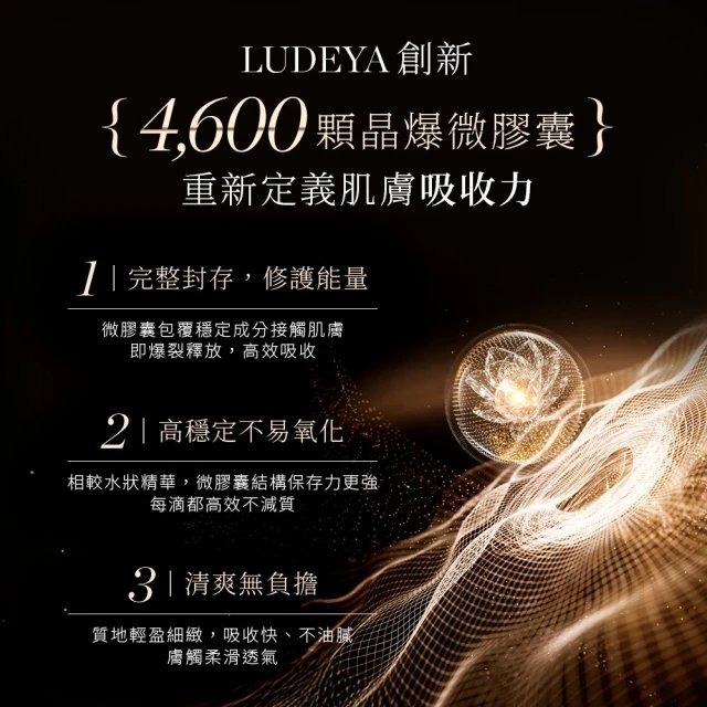 【官方授權】LUDEYA 蜂王玫瑰微泌新生精華 12ml 35ml 新生精華 精華 原廠公司貨-細節圖4