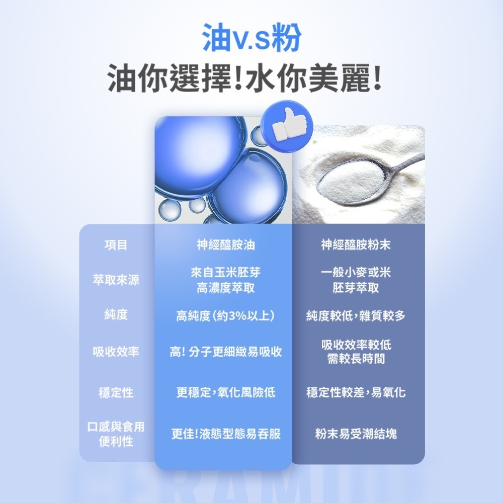【官方授權】m2 美度 超能水光精粹軟膠囊 爆水膠囊 素食可食 24入/盒-細節圖5