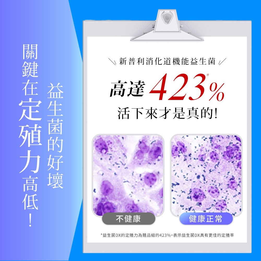 Simply 新普利 日本專利益生菌DX 30包/盒_效期2026.03.14-細節圖4