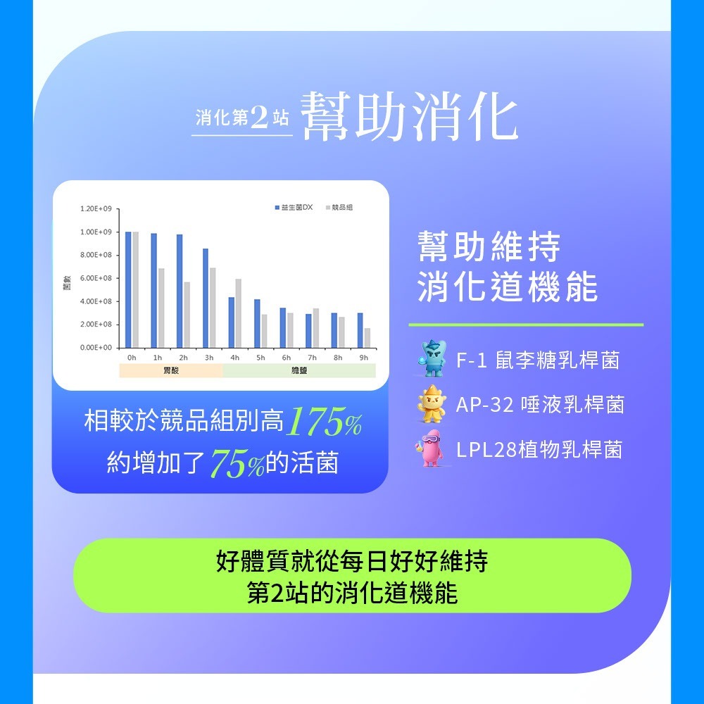 Simply 新普利 日本專利益生菌DX 30包/盒_效期2026.03.14-細節圖7