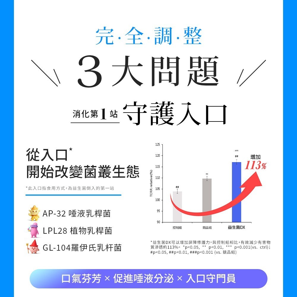 Simply 新普利 日本專利益生菌DX 30包/盒_效期2026.06.15-細節圖6