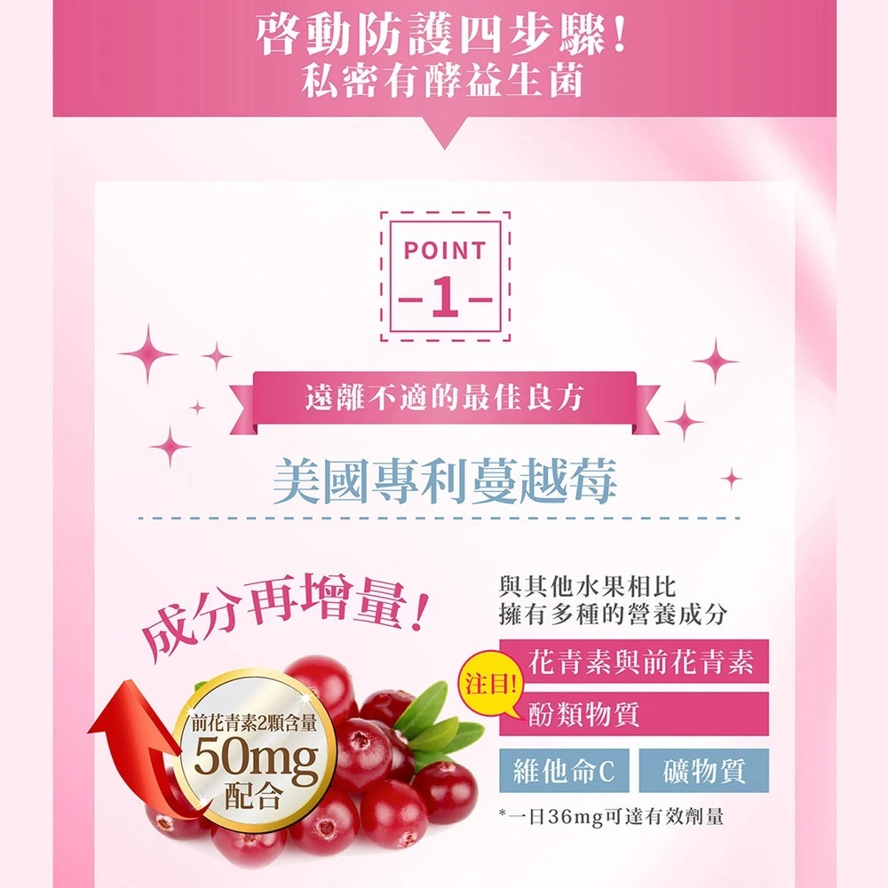 【Simply 新普利】 私密有效蔓越莓C錠PLUS 30入/盒-細節圖4