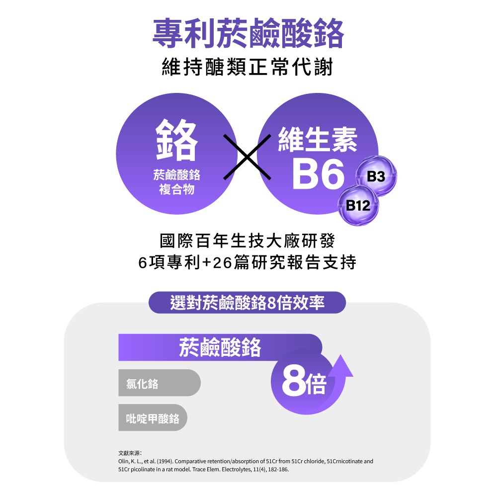 Simply 新普利殿醣酵素錠EX30錠/盒(超越苦瓜.白腎豆.桑葉.紅椿植萃)-細節圖7