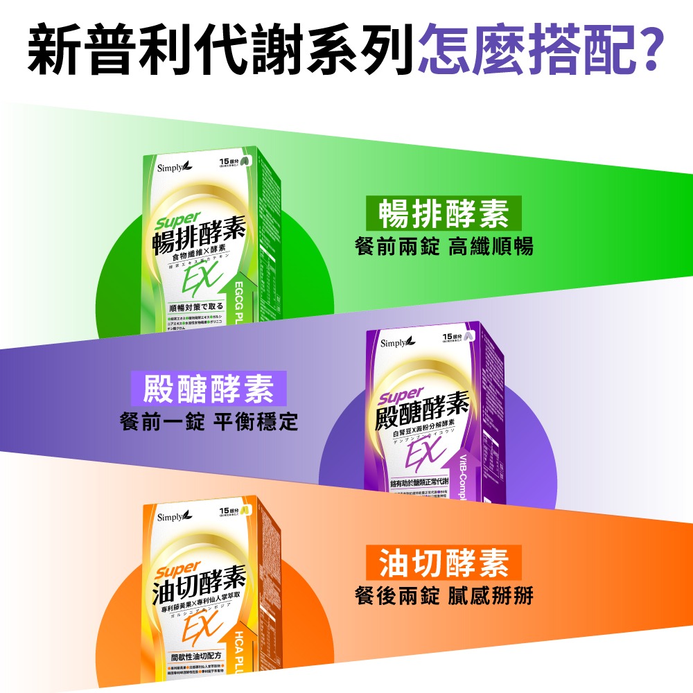 Simply 新普利殿醣酵素錠EX30錠/盒(超越苦瓜.白腎豆.桑葉.紅椿植萃)-細節圖11