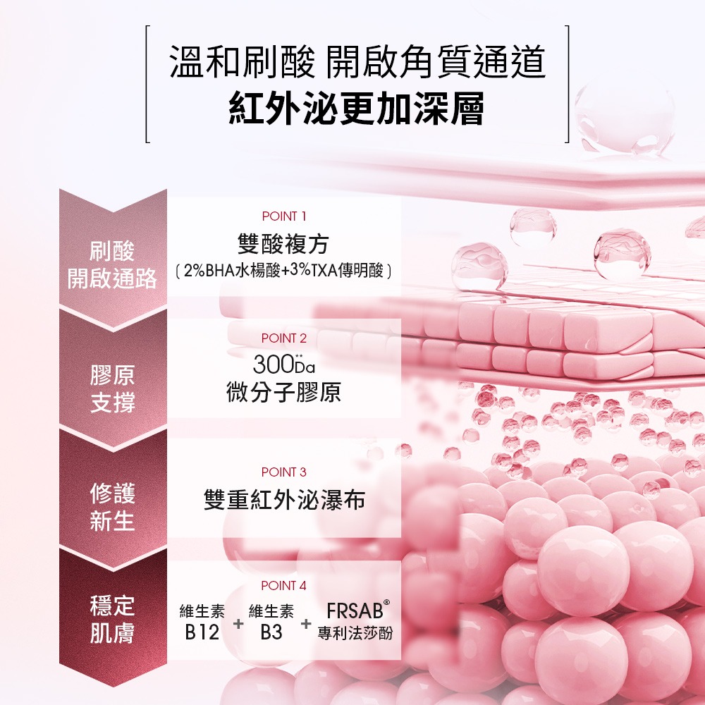 Dr. May 美博士紅膠原煥膚新生精華 / 積雪草保濕修護精華_任選一入 (30ml 紅外泌/綠外泌) 牛奶外泌體-細節圖9