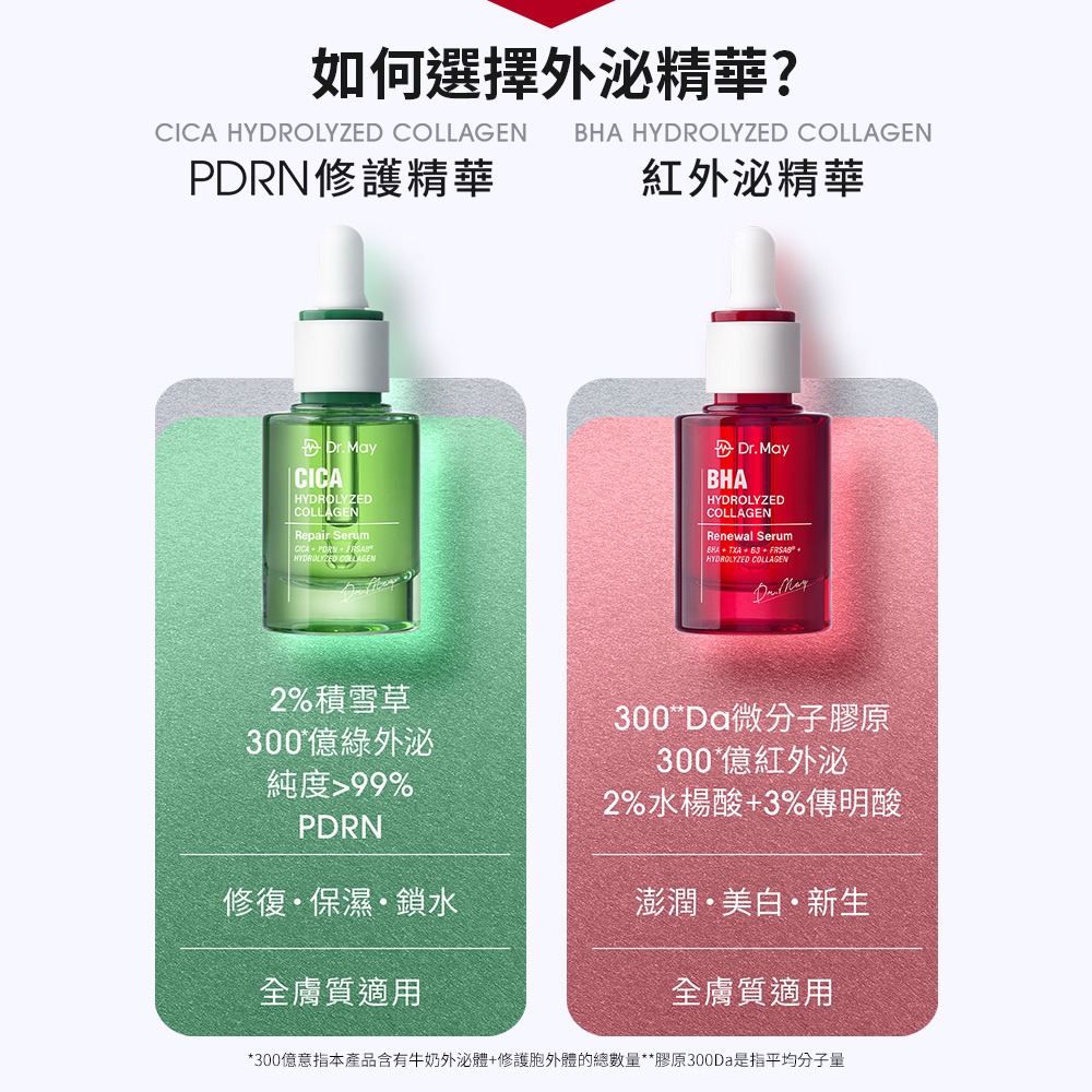 Dr. May 美博士紅膠原煥膚新生精華 / 積雪草保濕修護精華_任選一入 (30ml 紅外泌/綠外泌) 牛奶外泌體-細節圖10