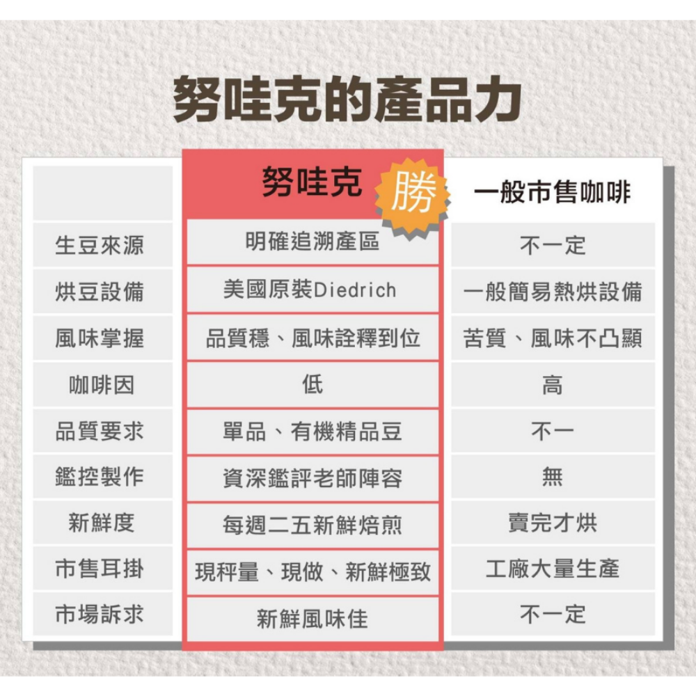 【努哇克咖啡Luwak】衣索比亞 阿杜莉納 水洗 耶加雪菲Ｇ1 黑咖啡 手沖咖啡 阿拉比卡咖啡豆 美式咖啡-細節圖8