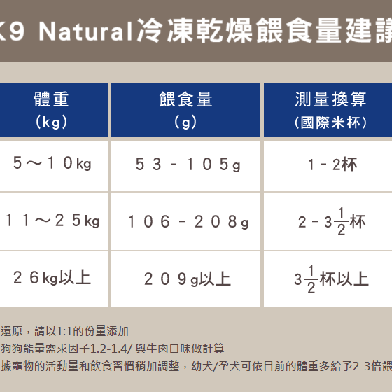 紐西蘭K9凍乾羊肉鮭魚口味-細節圖3