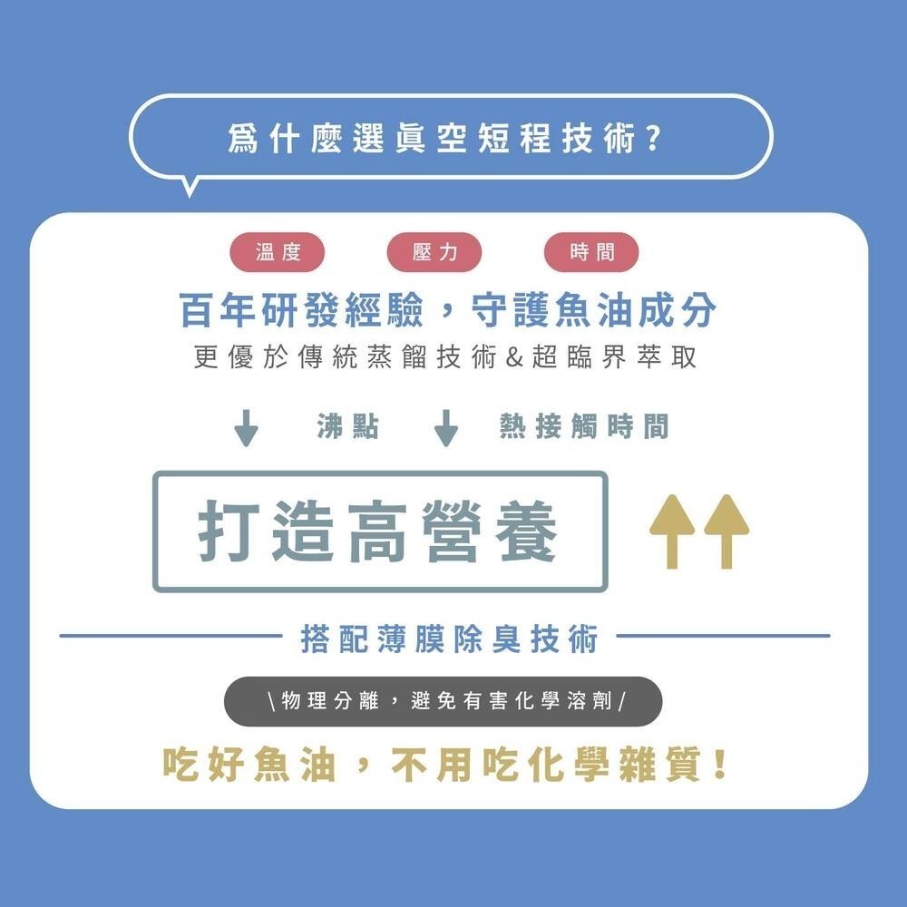 EPA 85%高濃度魚油｜Dr.Nutri芯漾生醫｜高濃度EPA ｜高壓生活滅火｜60粒玻璃罐-細節圖5