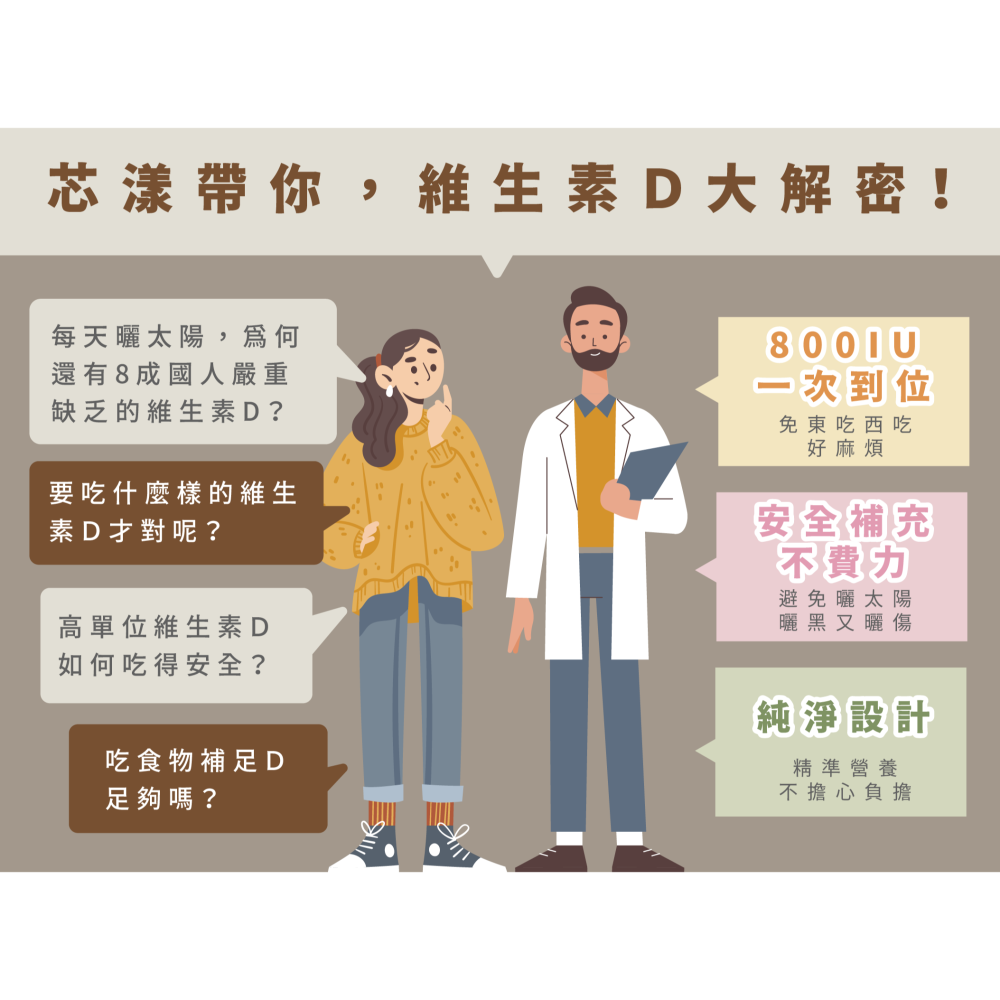 非活性高單位維生素Ｄ3(210錠)｜Dr.Nutri｜800IU羊毛脂來源｜無色素｜原價1259元-細節圖3