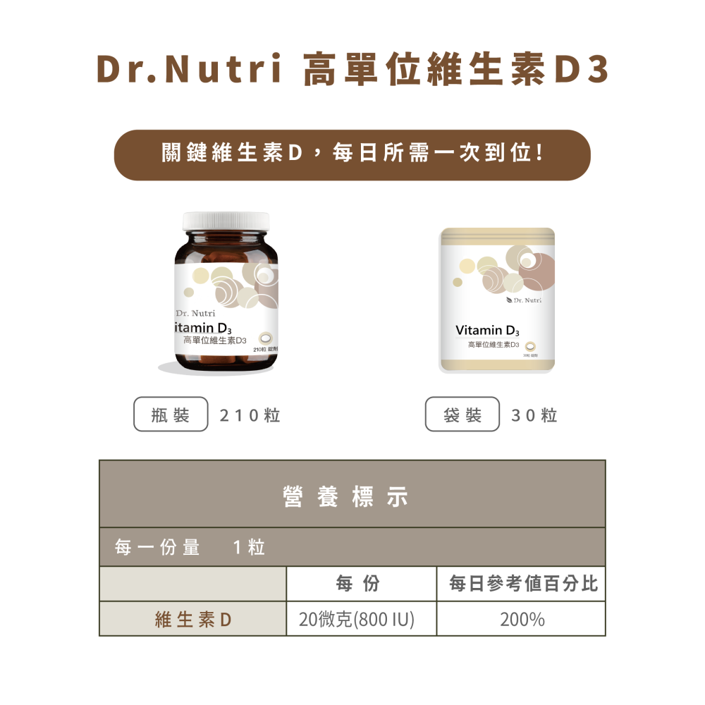 非活性高單位維生素Ｄ3(210錠)｜Dr.Nutri｜800IU羊毛脂來源｜無色素｜原價1259元-細節圖6