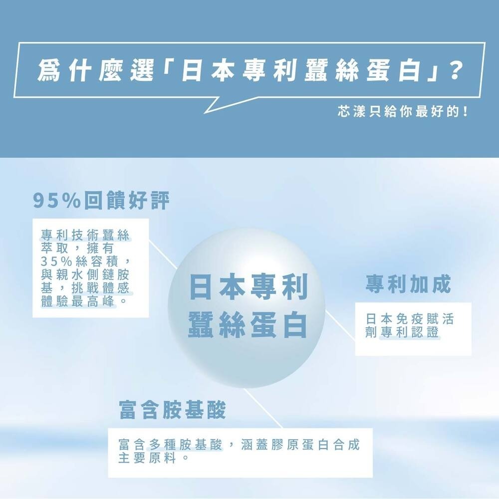 青春美麗｜80毫透明質酸鈉＋賽洛美（神經醯胺）＋蠶絲蛋白｜Dr.Nutri芯漾生醫｜無二氧化矽、硬脂酸鎂｜30粒裝-細節圖4