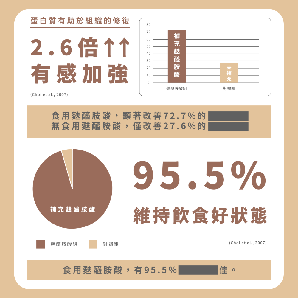 純左旋麩醯胺酸｜100g大份量｜Dr.Nutri芯漾生醫｜Glutamine｜無色無味易溶於水-細節圖3