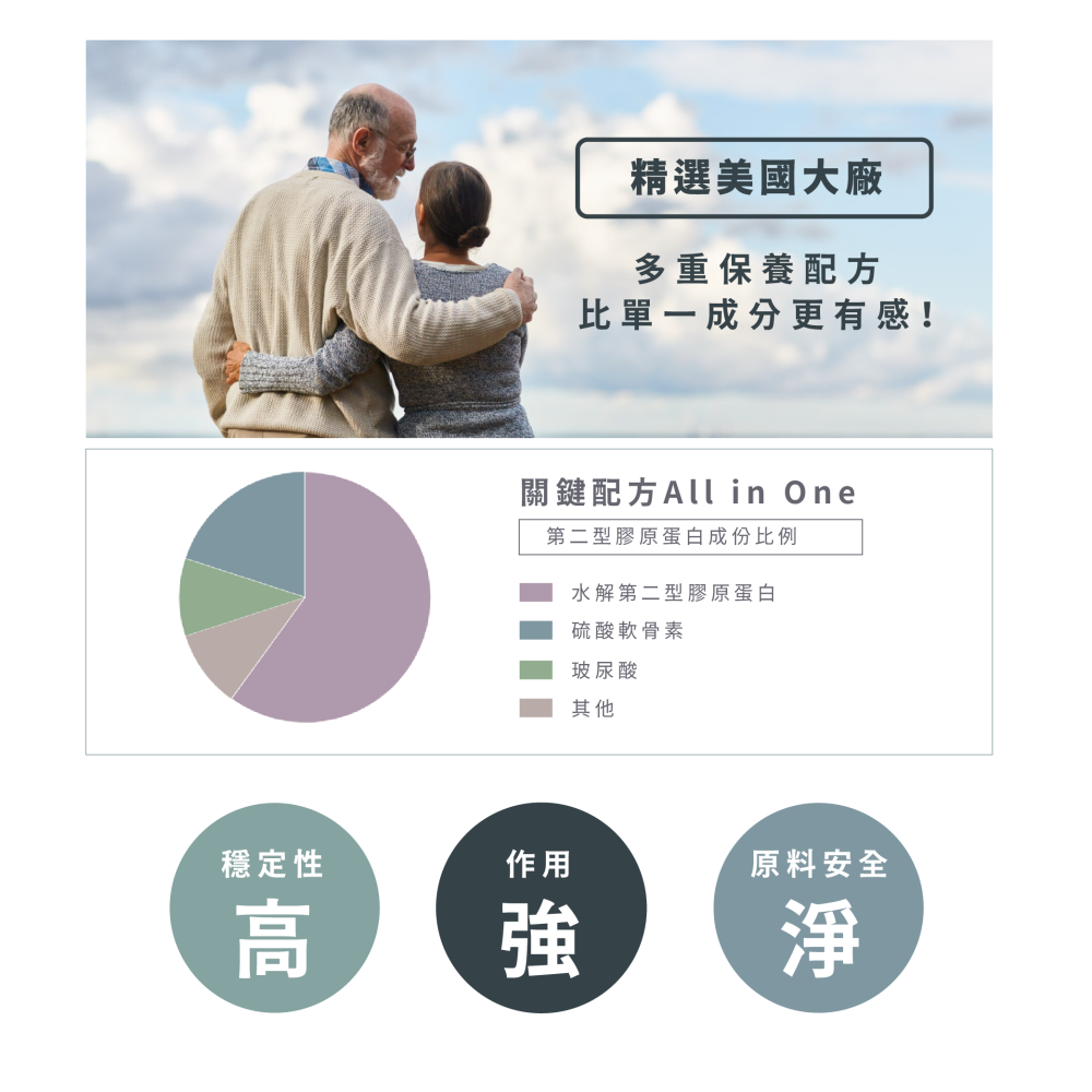 200毫克二型膠原蛋白＋40毫克玻尿酸｜Dr.Nutri芯漾生醫｜無二氧化矽、無硬脂酸鎂｜透明植物膠囊｜30粒玻璃罐-細節圖3