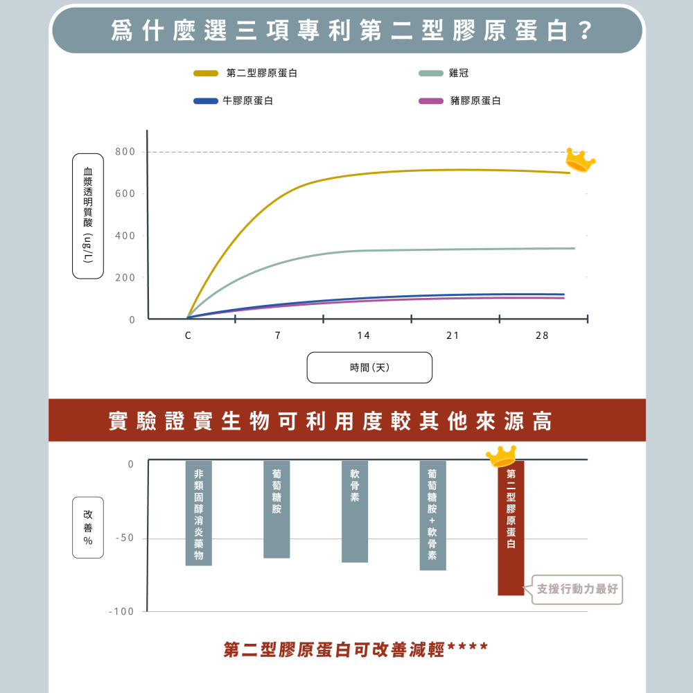 200毫克二型膠原蛋白＋40毫克玻尿酸｜Dr.Nutri芯漾生醫｜無二氧化矽、無硬脂酸鎂｜透明植物膠囊｜30粒玻璃罐-細節圖4