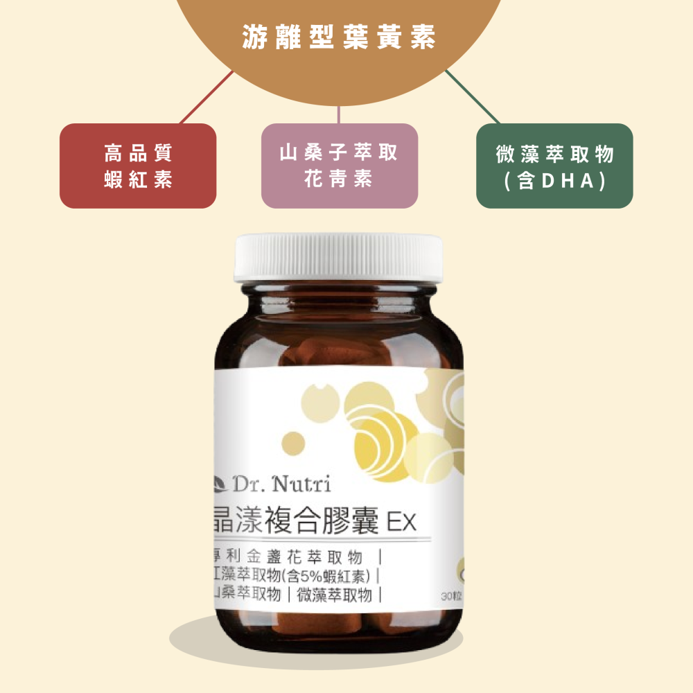 葉黃素：玉米黃素5:1＋山桑子＋4mg 蝦紅素｜Dr.Nutri芯漾生醫｜無硬脂酸鎂二氧化矽｜全素｜30粒｜售1089元-細節圖2