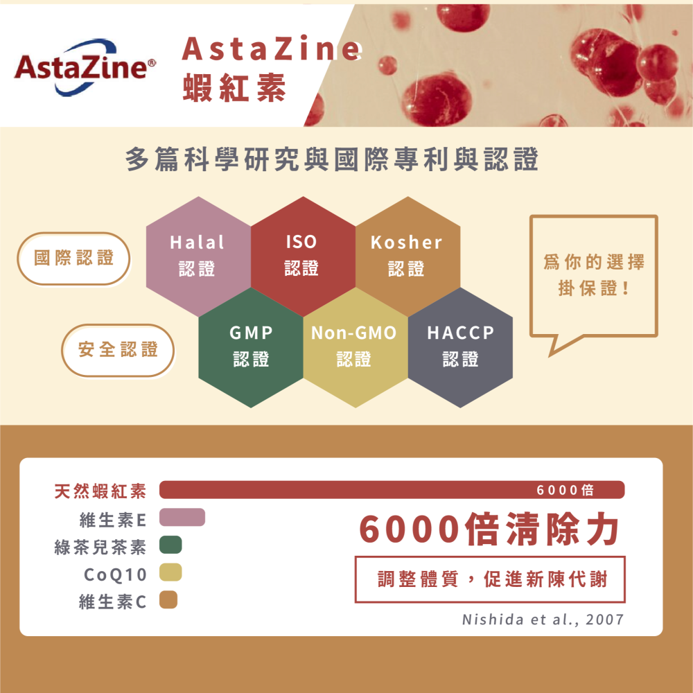 葉黃素：玉米黃素5:1＋山桑子＋4mg 蝦紅素｜Dr.Nutri芯漾生醫｜無硬脂酸鎂二氧化矽｜全素｜30粒｜售1089元-細節圖3