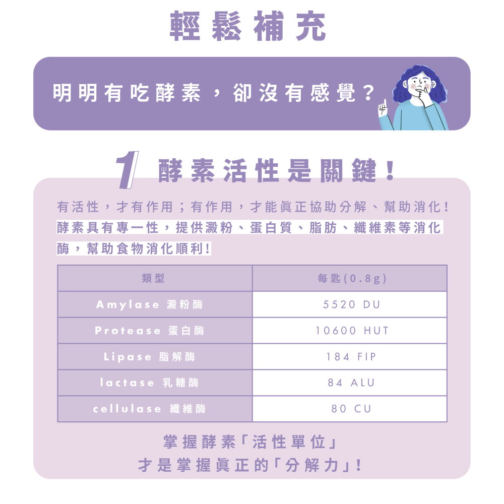 無香料綜合酵素＋纖維＋左旋麩醯胺酸｜Dr.Nutri芯漾生醫｜無添加調味香料｜40g玻璃罐附湯匙｜原價799元-細節圖4