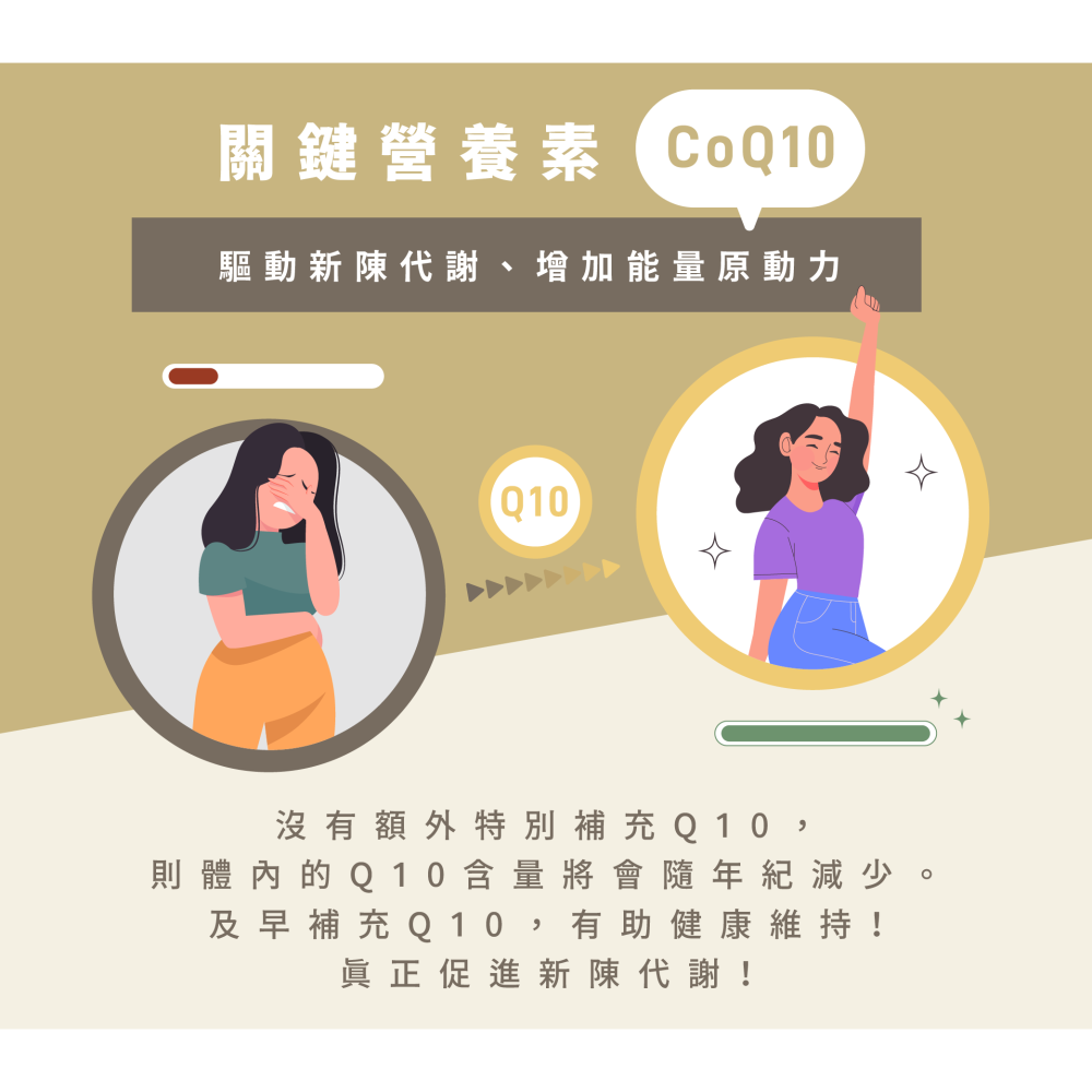 不只是CoQ10｜Dr.Nutr芯漾生醫｜12種珍貴成份：刺五加B葡聚糖＋維生素ABCDE鈣鎂｜60粒玻璃罐售1198-細節圖4