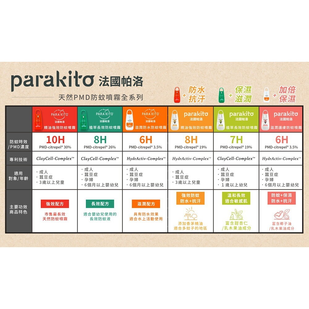 Parakito 法國帕洛 天然植萃長效防蚊噴霧 75ml(6H/7H/8H) ★愛兒麗婦幼用品★-細節圖2